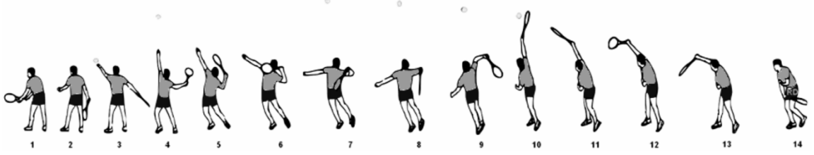 14 Skizzen: Tennisspieler führt Aufschlag in einzelnen Schritten aus.